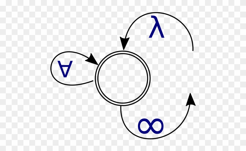 Theory And Logic - Theory #1378750