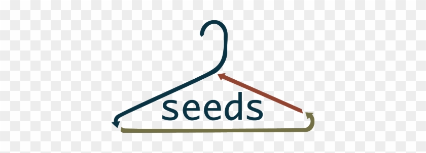 Seeds Thrift Store - Seeds Thrift Store #1381237