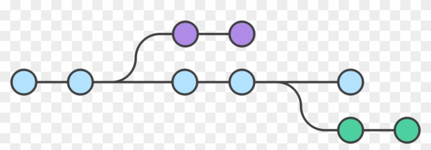 Branching Git Merge Software Development Version Control - Git Branching #1381602