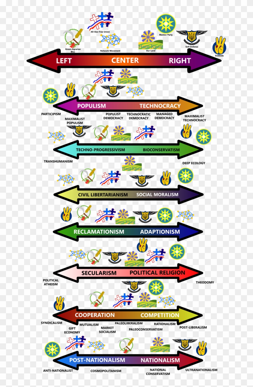 Alternate Political Symbols - Polish Political Party Spectrum #1382189