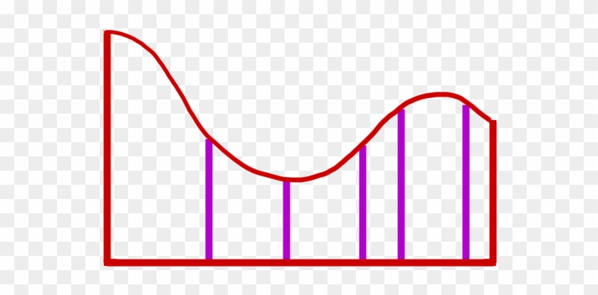 This Is The Generic Curve Of The Above Figure, But - This Is The Generic Curve Of The Above Figure, But #1382615