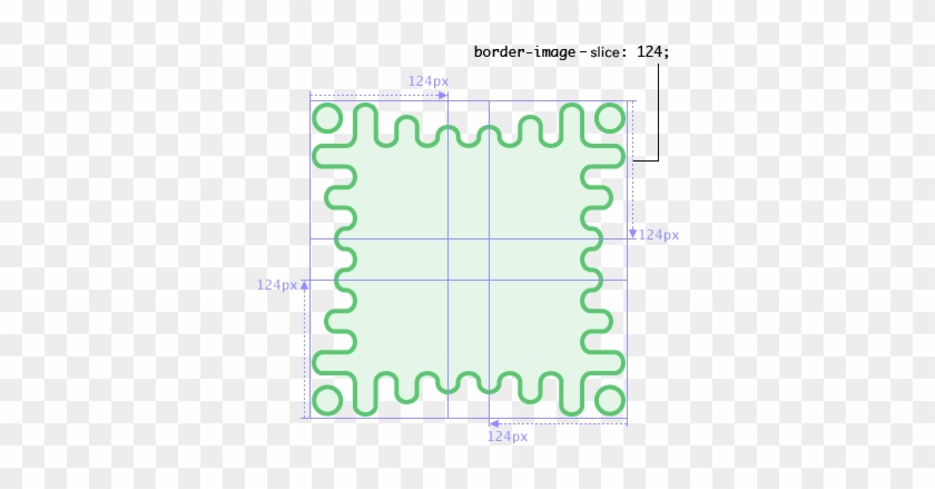 The Border Image Shows A Wavy Green Border With More - Css3 Border #1383522