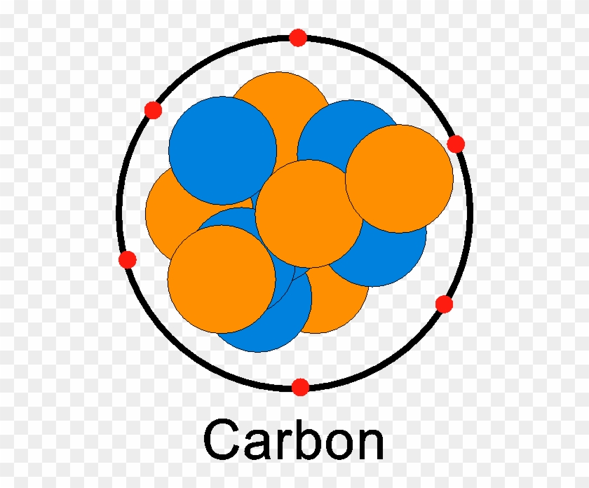 The Answer Is Definitely Not That Orbit Near The Nucleus - Molecule #1383669