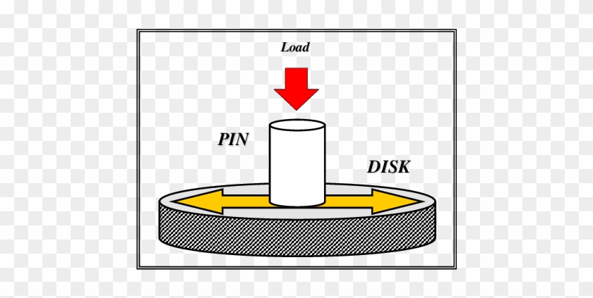Motion/loading Configuration Of A Rpof Wear-test Machine - Motion/loading Configuration Of A Rpof Wear-test Machine #1383804
