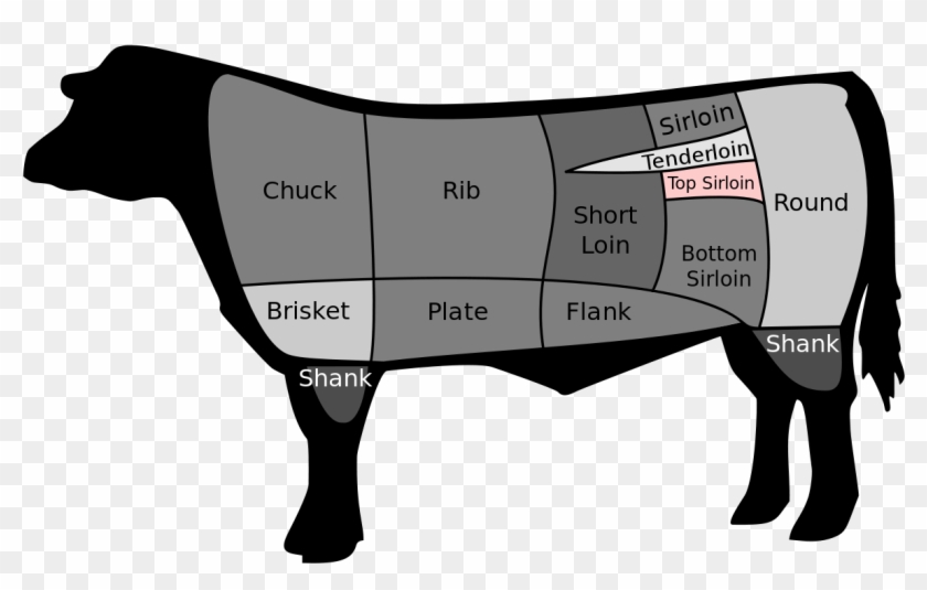 Tri Tip Is Usually Butchered Into Larger Sizes For - Cuts Of Beef #1384043
