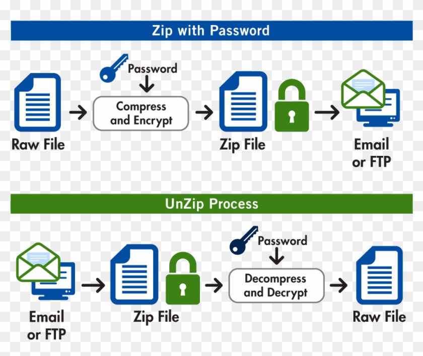 Your Data Using Zip Clip Art Freeuse - Pgp Encryption #1386314