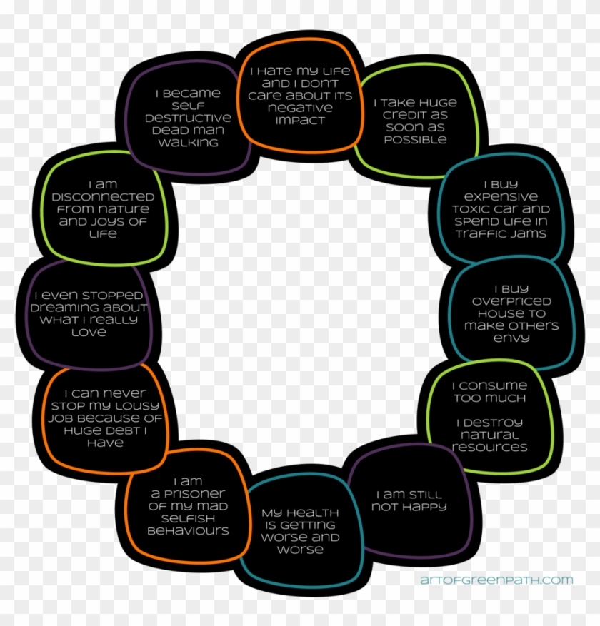 Circle Of Destruction - Diagram #216047