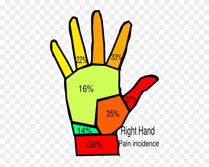 Right Hand Pain Incidence Surgeon Clip Art - Clip Art #216487