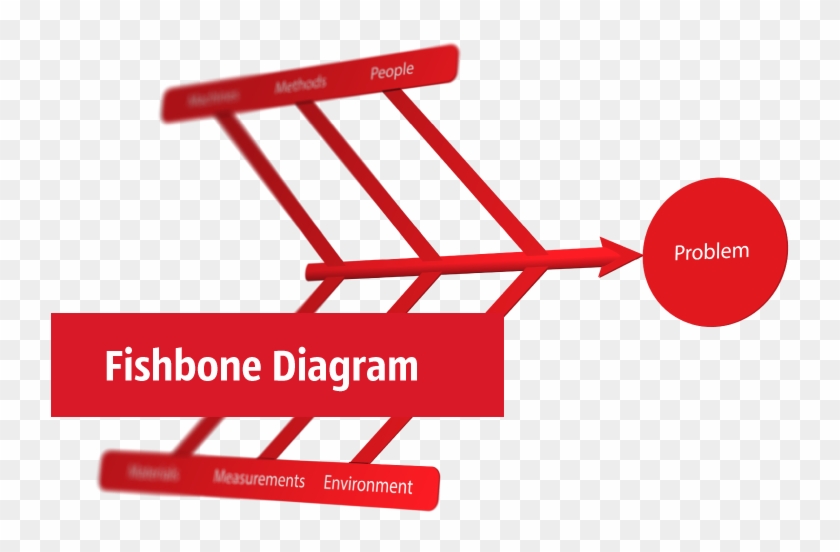 Cause And Effect Analysis Diagram Clipart - Ache #217706