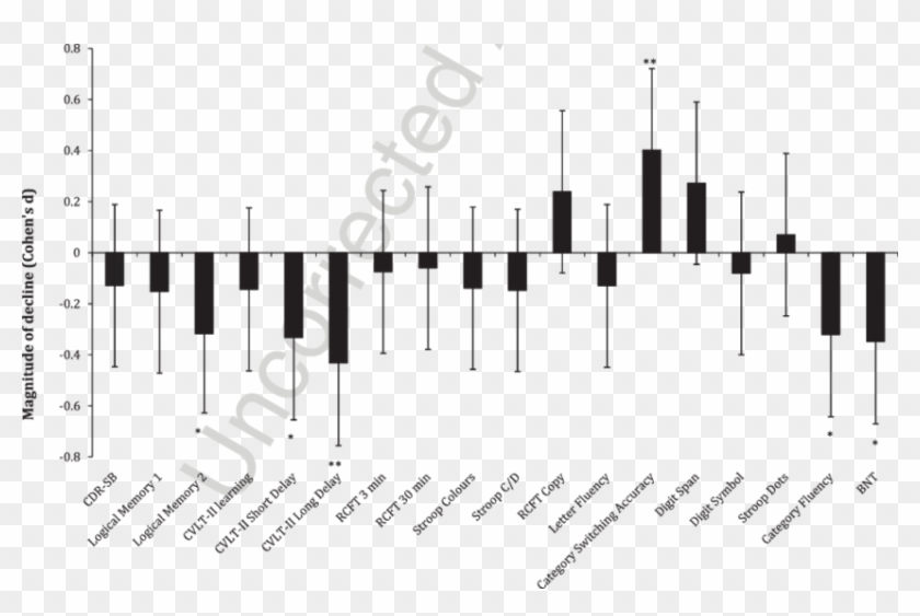 Magnitude Of Decline Between Healthy Older Adults With - Musical Keyboard #1387892