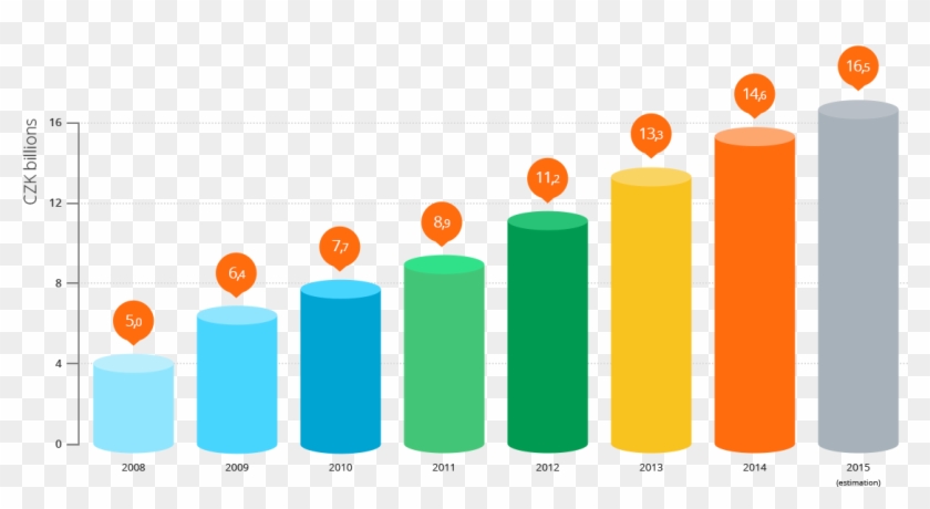 The Development Of Total Expenditures In Internet Advertising - Internet #1390291