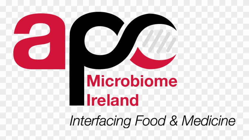 Ihmc International Human Microbiome Congress 2018, - Apc Microbiome Institute Logo #1390444