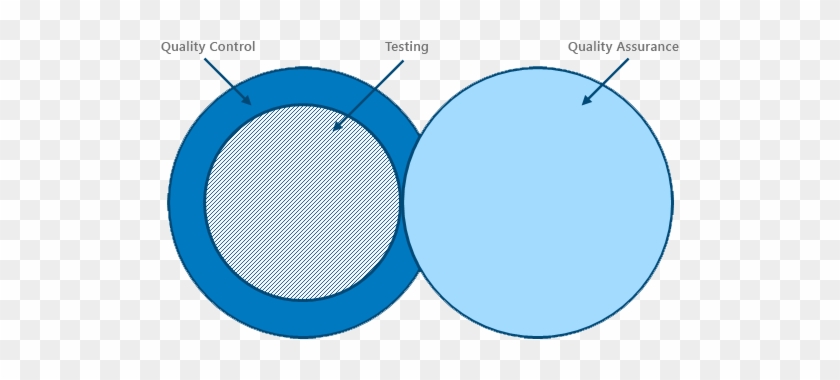 QA vs QC. Quality Tested.