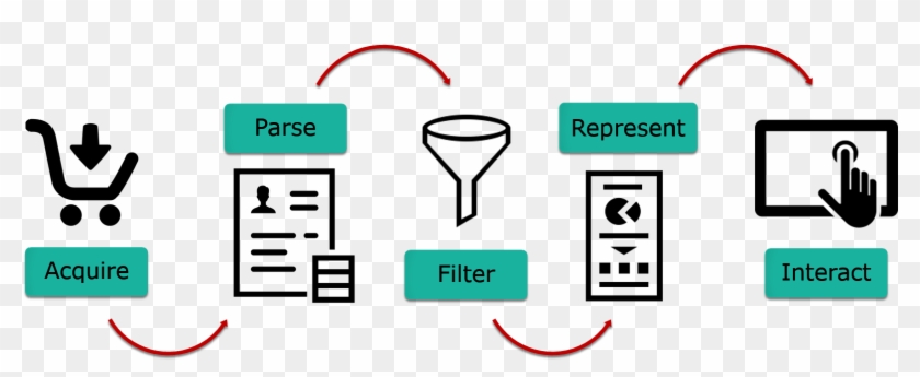 Data Visualization Helps In Absorbing Information Quickly - Diagram #1392079