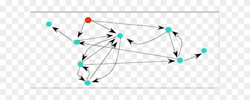 Extract Of The Anonymous Verbs Graph, Around The Associated - Extract Of The Anonymous Verbs Graph, Around The Associated #1392757