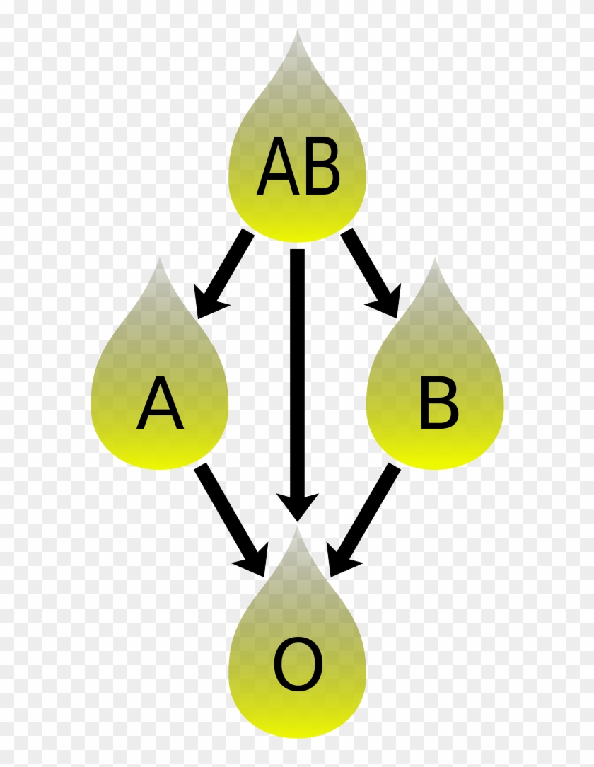 Plasma Donation Compatibility Path - Kompatibilita Plazmy #1393363