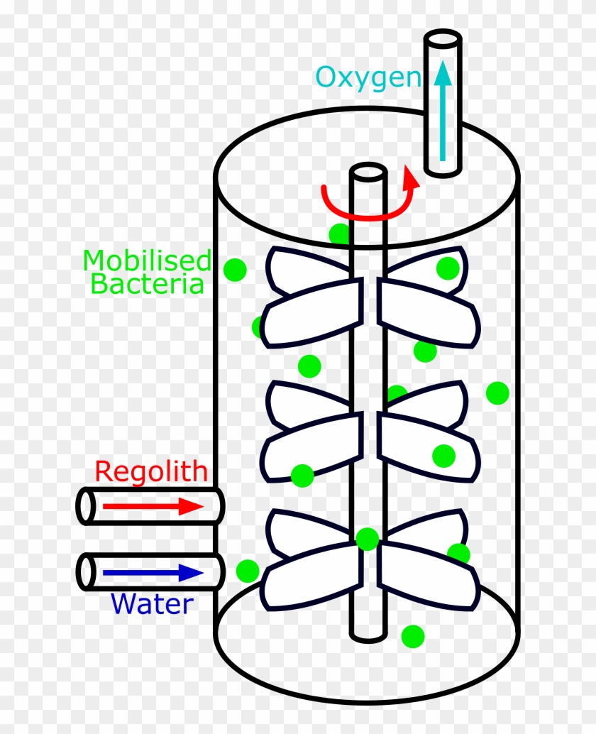Initial Designs - Design #1394140