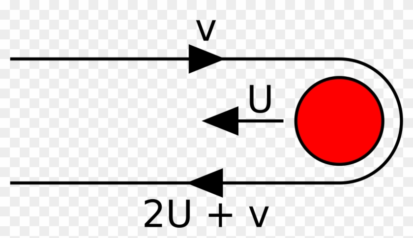File - Gravitational Slingshot - Svg - Harness A Black Hole #1394498