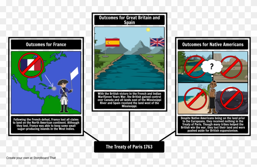 Outcomes Of The Treaty Of Paris - Create A Timeline For The French And Indian War #1394706
