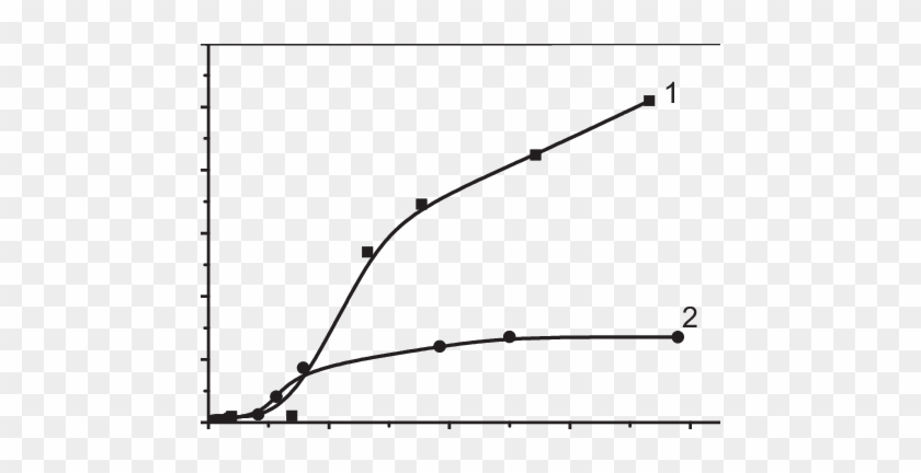 Adsorption Of Pb 2 On Different Oxides - Twig #1395634