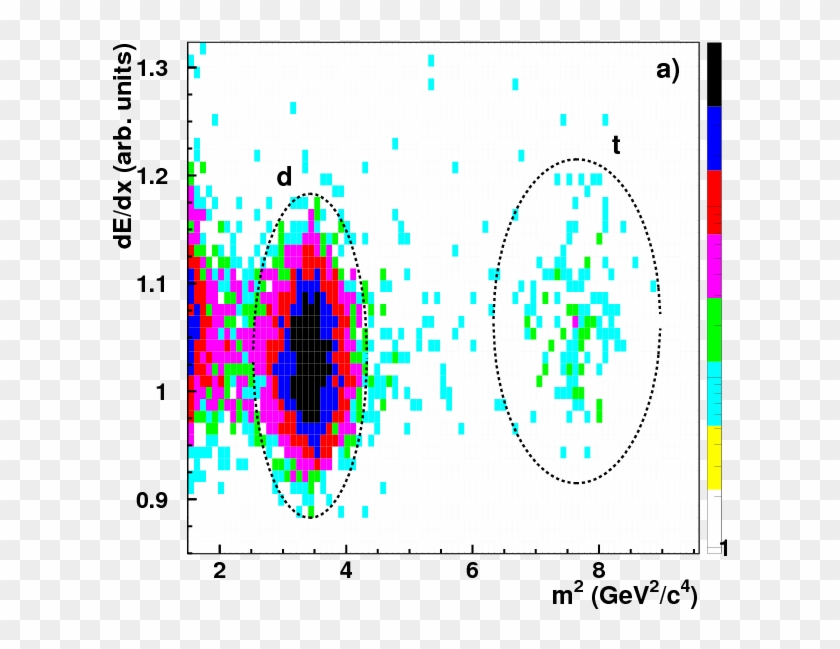 Production Of Deuterium, Tritium, And He3 In Central - Cern #1395682