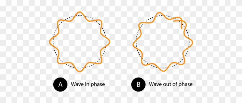 Summary - Electron Wave In De Broglie #1395861