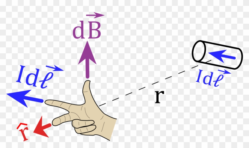 Physics Equations Field Calculations Jpg Library Download - Diagram Biot Savart Law #1395872