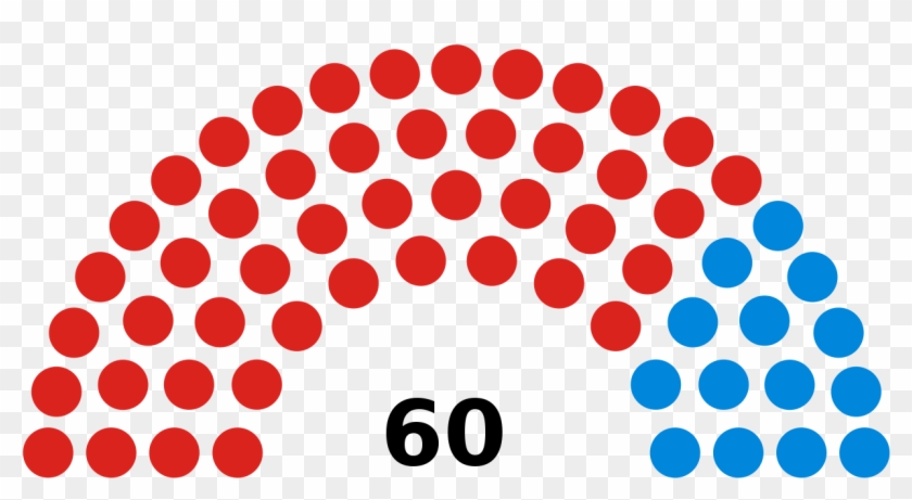 Waltham Forest Council - Composition Of Welsh Assembly #1396249