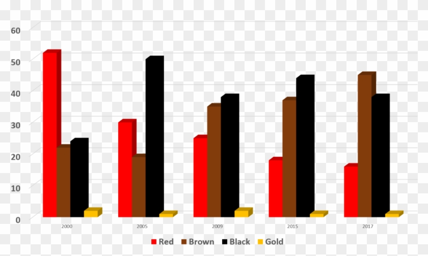 Mulch Color Trend Chart - Color #1396487