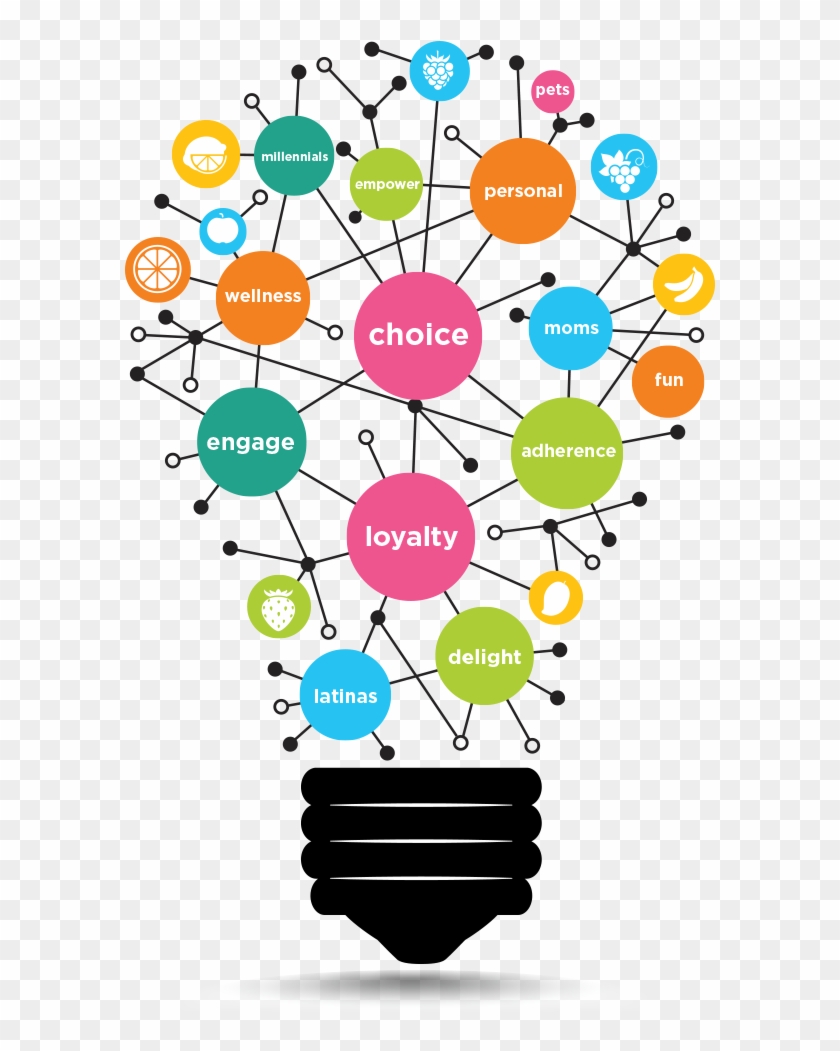 Rethink Customer Experience With Flavorx Flavorxflavorx - Innovative Applications Of Educational Technology Tools #1397489 Rethink Customer Experience With Flavorx Flavorxflavorx - Innovative Applications Of Educational Technology Tools #1397489