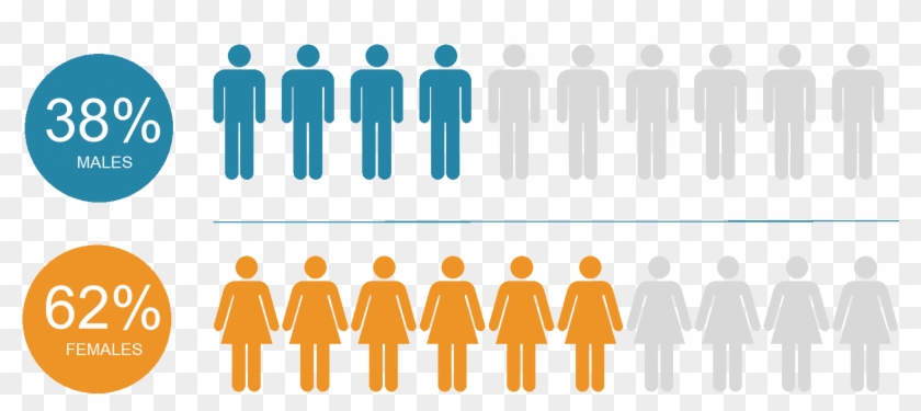 Apm Accredited Pmo Practitioner Delegate Demographics - Groups People With Lung Cancer #1398121