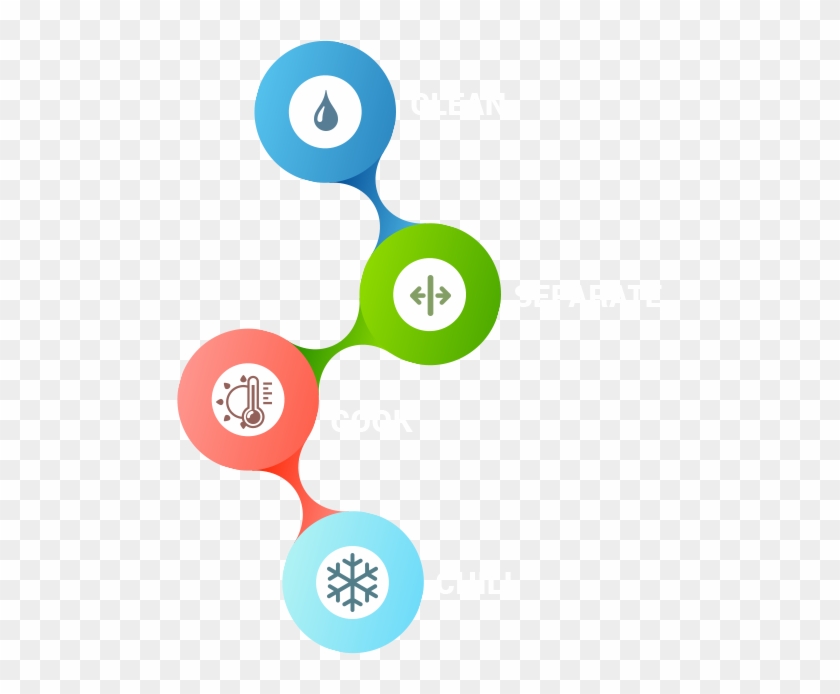 Winaim Food Safety - Circle #1399861