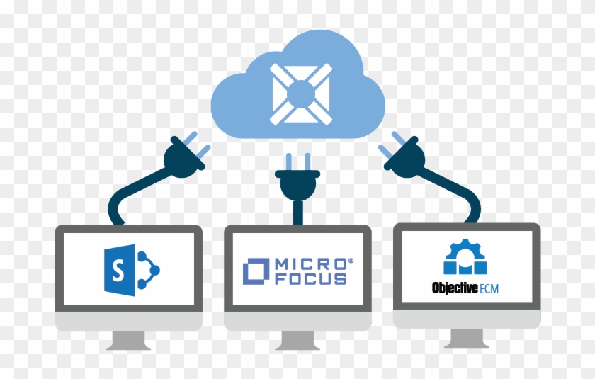 Seamless Integration With Popular Document Management - Micro Focus International #1399933