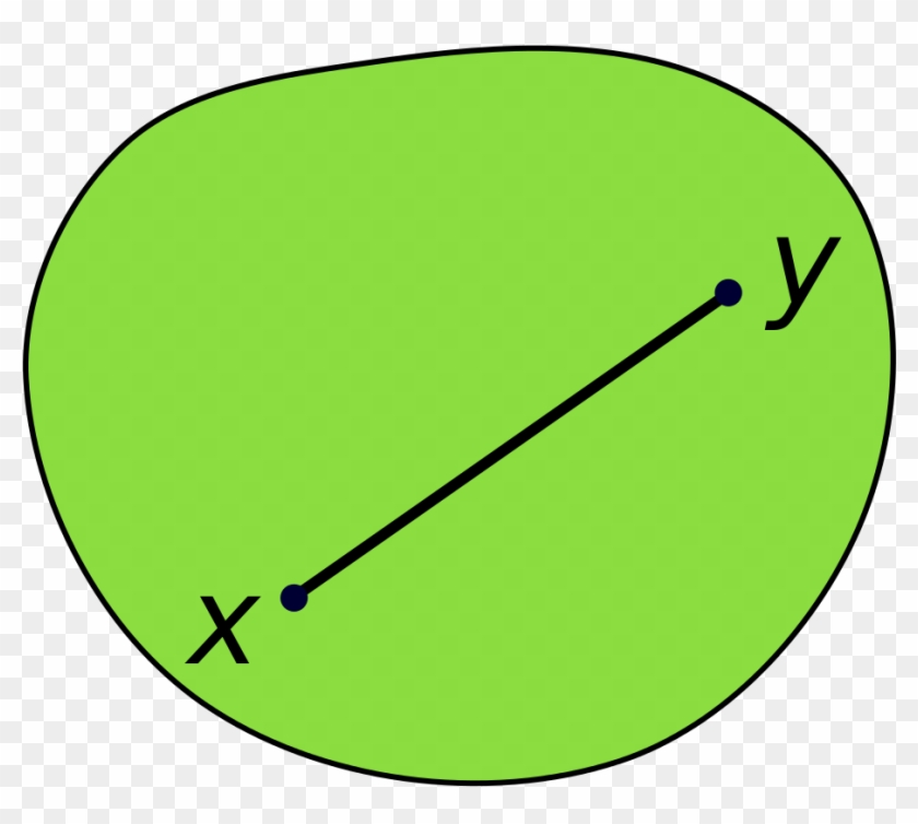 A Convex Set Is One For Which Any Segment Between Two - Convex Object #1399997