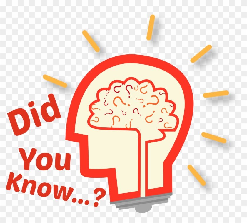Did You Know Clip Art - Did You Know That Png #1400260