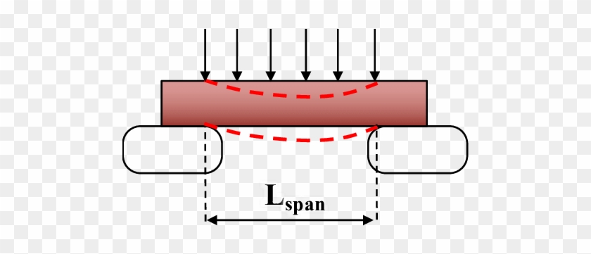 Deflection Of A Deposited Bead Spanning A Gap - Bead #1400532
