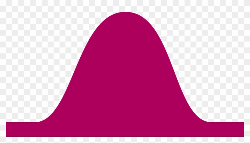 Bell Curve Twitter Worker 7 Disengaged - Normal Distribution #1402340