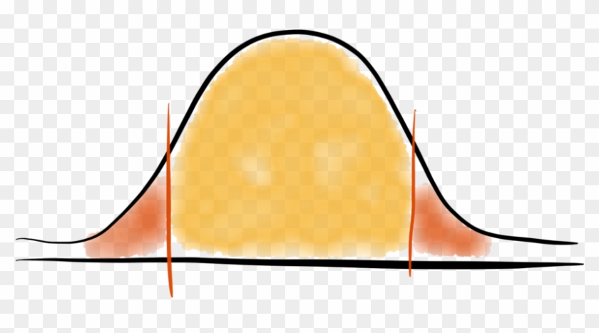And, Of Course, A Bell Curve - Illustration #1402347