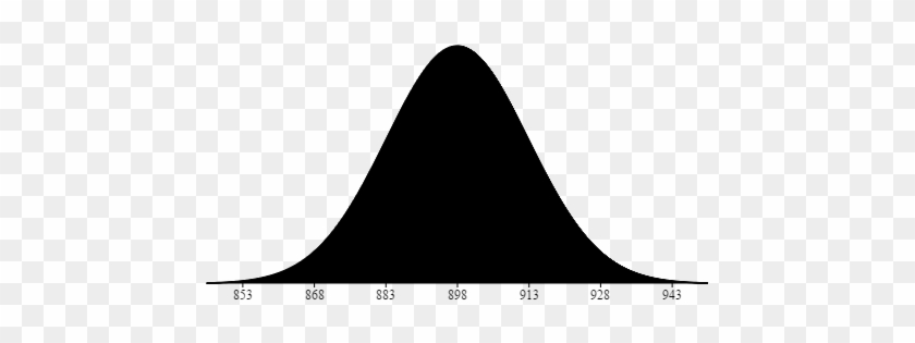 Bellcurve Zpsa5cqcgbb - Shaded Normal Distributions #1402358