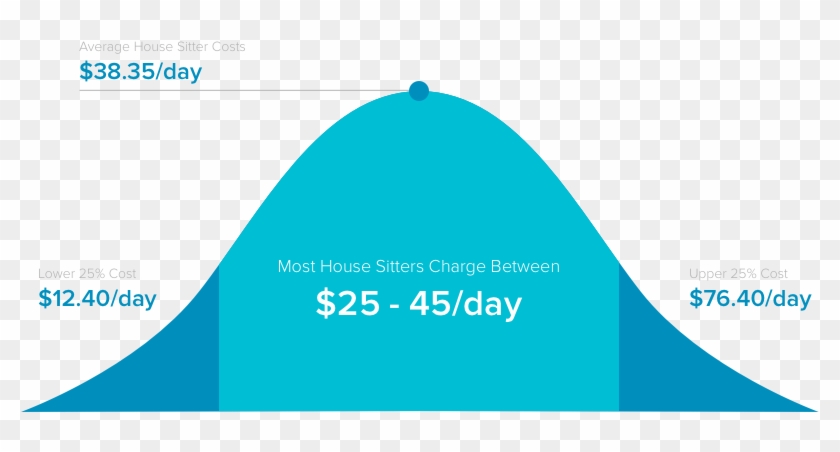 House Sitter Earnings - Moles Mass And Mr #1402392