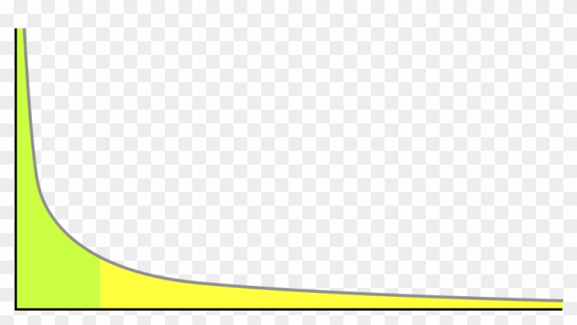 4 The Long Tail Slidetwo Col - Long Tail Chart #1402402