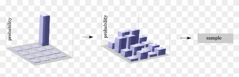 Every Quantum Computer Is Fundamentally A Sampler That - Machine Learning #1402412