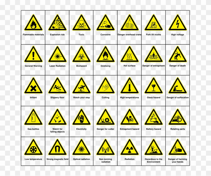 Free Download Hazard Signs Clipart Safety Signage Font - Hazard Signs And Description #1402671