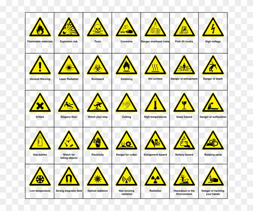 Free Download Hazard Signs Clipart Safety Signage Font - Hazard Signs And Description #1402671