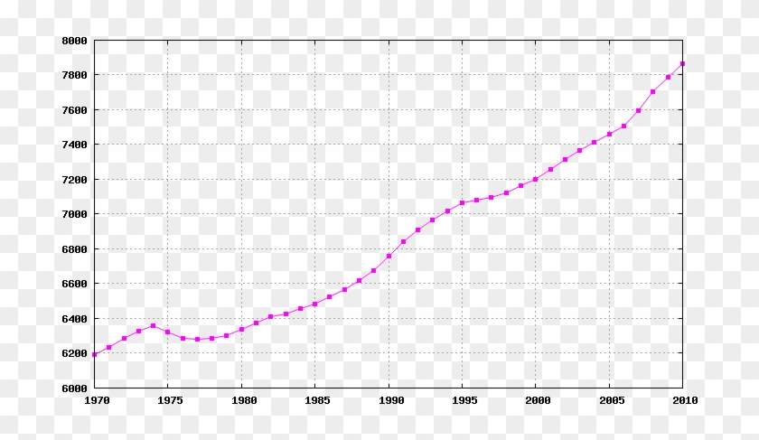 Zambia's Population #1403145