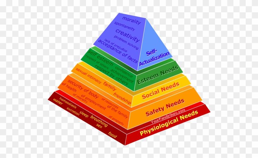 Maslow's Pyramid - Maslow Triangle Png #1403563
