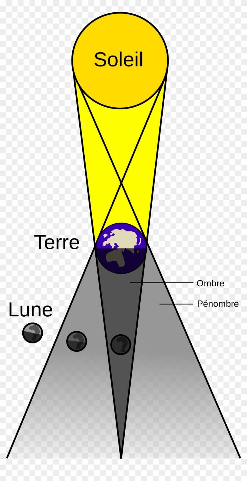 File - Lunar Eclipse-es - Svg - Eclipse De Lune Definition #1405627