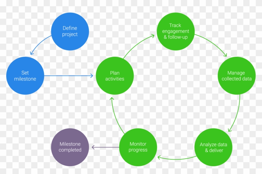 Boréalis Stakeholder Engagement Process - Stakeholder Engagement Process #1407155