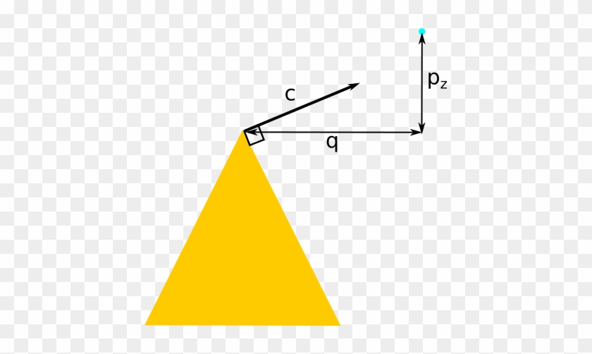 Enter Image Description Here - Triangle #1407431