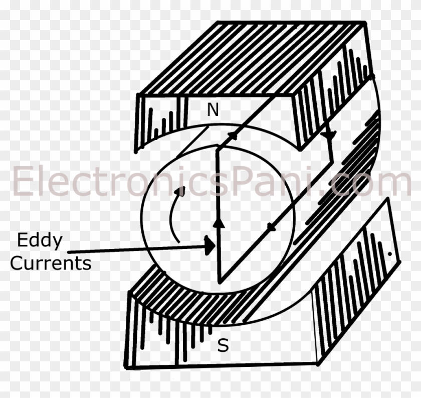 Jpg Free Eddy Currents And Current - Electric Current #1407756